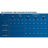 Акумулаторна батерия ProCORE18V 12.0Ah, 1600A016GU, BOSCH