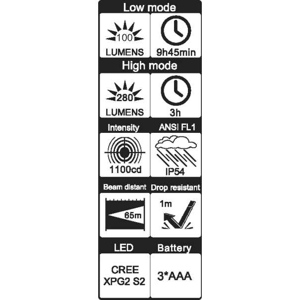 Фенер електротехнически с LED, лазер и UV светлина, 3x AAA, 41286, WIHA